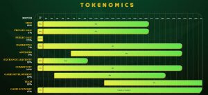 Green Gold Tokenomics 2
