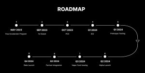 VaporWallet Roadmap