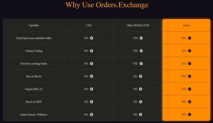 Orders.Exchange Info 2