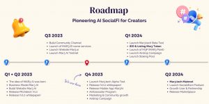 Mar3 AI Roadmap