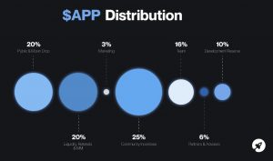 Moon App Token Distribution