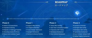 SkyArk Chronicles Roadmap