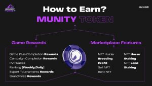 Metahorse Unity How To Earn