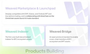 Weave6 Products