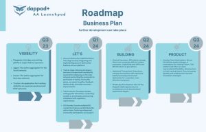 Dappad Roadmap
