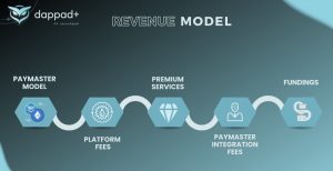 Dappad Revenue Model