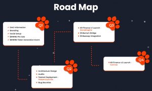 K9 Finance Roadmap