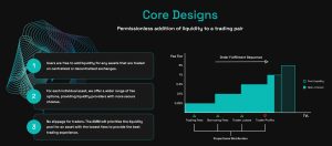 Surf Protocol Core Designs