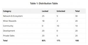 Nimble Token Distribution