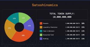 SatoshiDEX Tokenomics