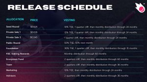 Bowled Release Schedule