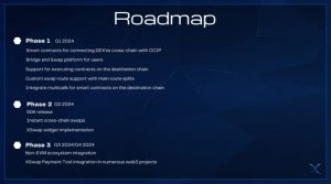 XSwap Roadmap