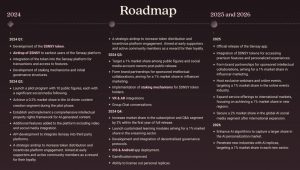 Sensay Roadmap