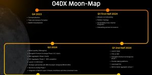 OrangeDX Roadmap