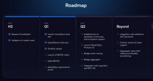SatoshiSync Roadmap