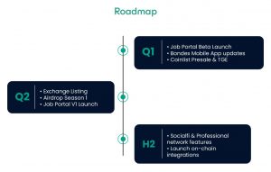 Bondex Roadmap