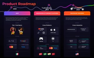 Snapmuse.io Product Roadmap
